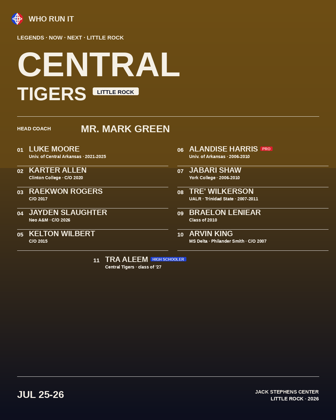CENTRAL · Tigers · Little Rock