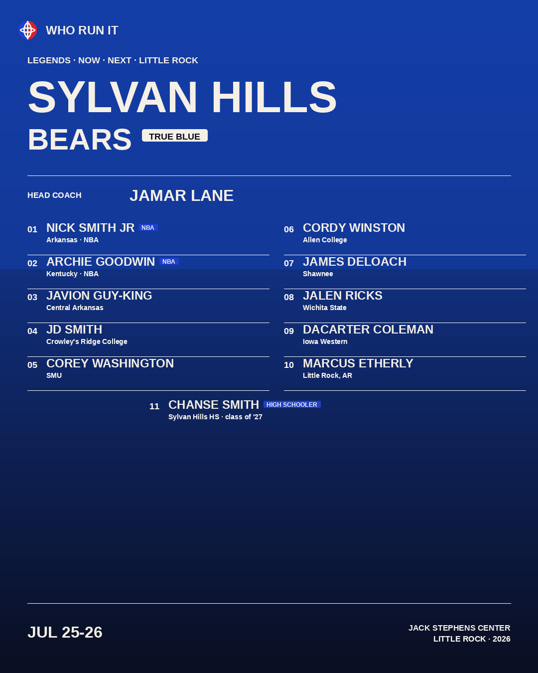 SYLVAN HILLS · Bears · Little Rock