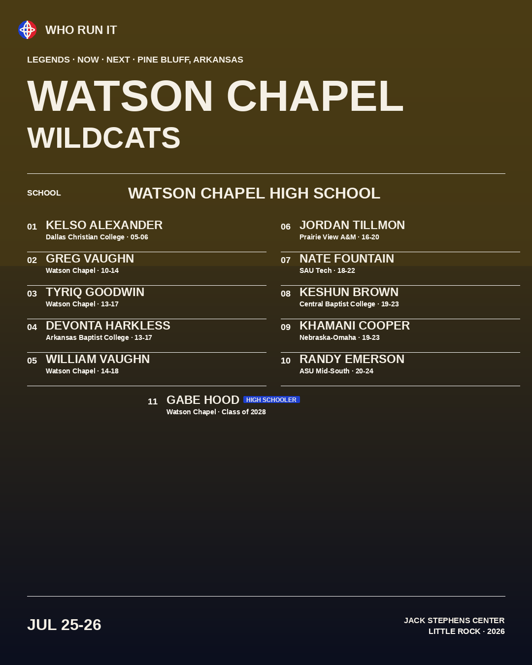 WATSON CHAPEL · Wildcats · Pine Bluff